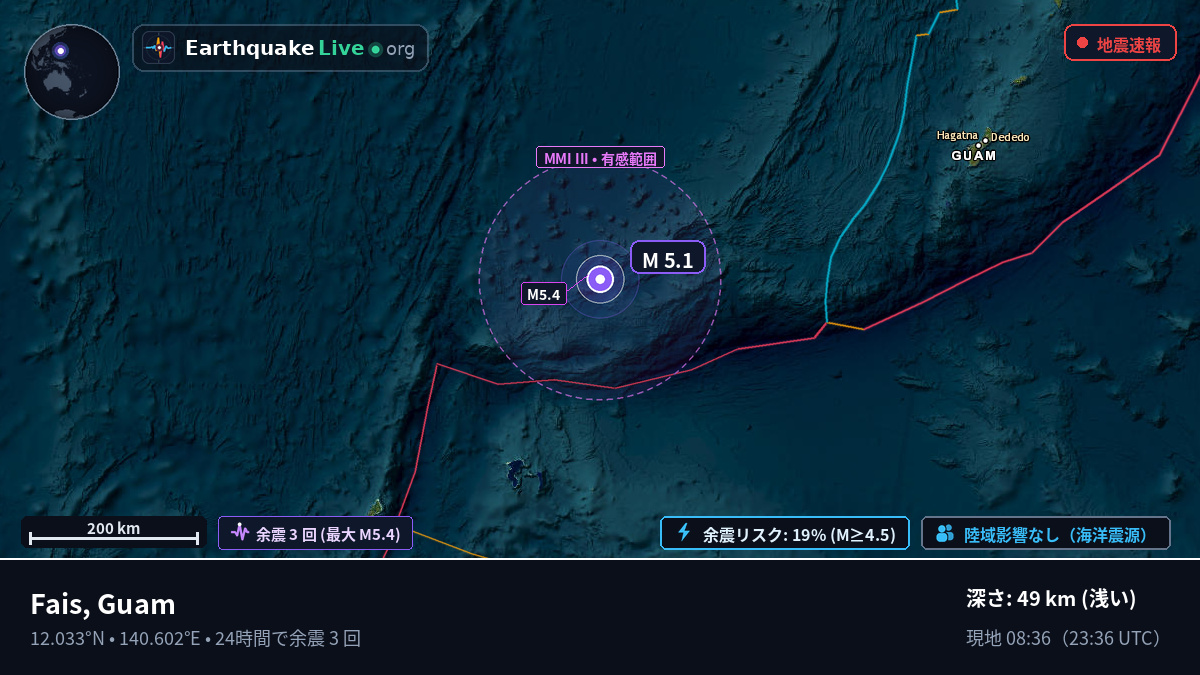 フィリピン海 (Guam)