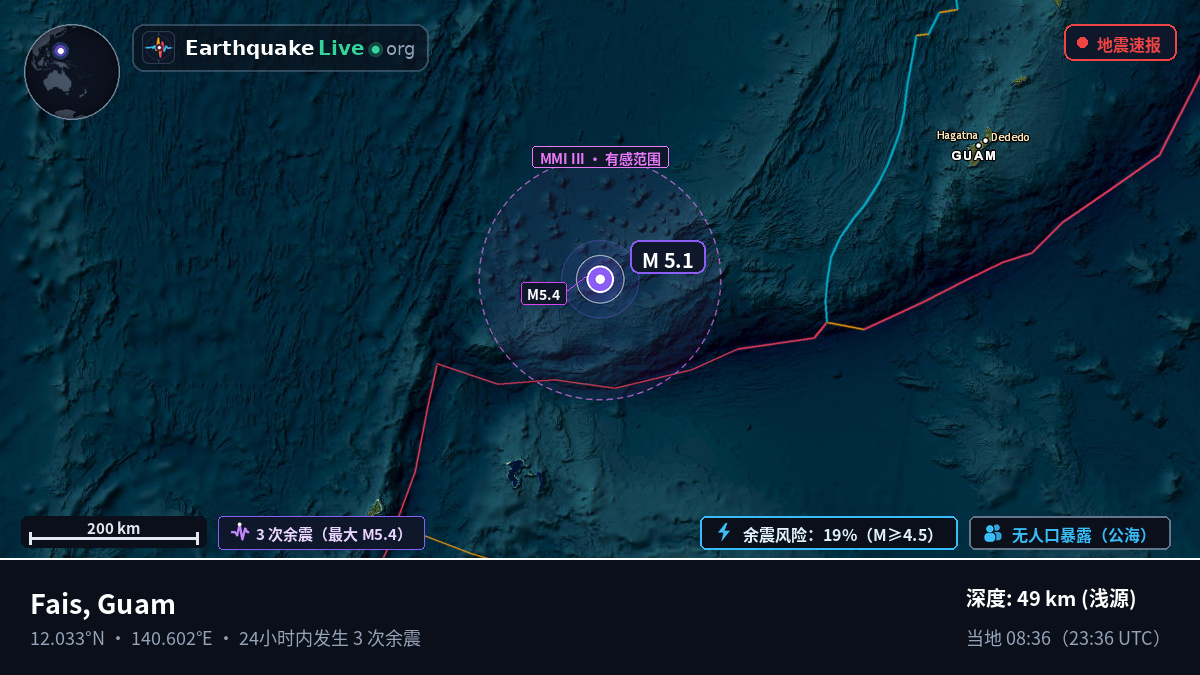 菲律宾海 (Guam)