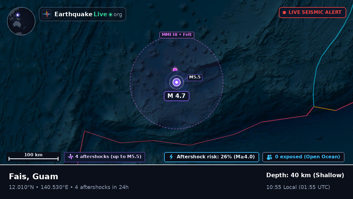 Philippine Sea (Guam)