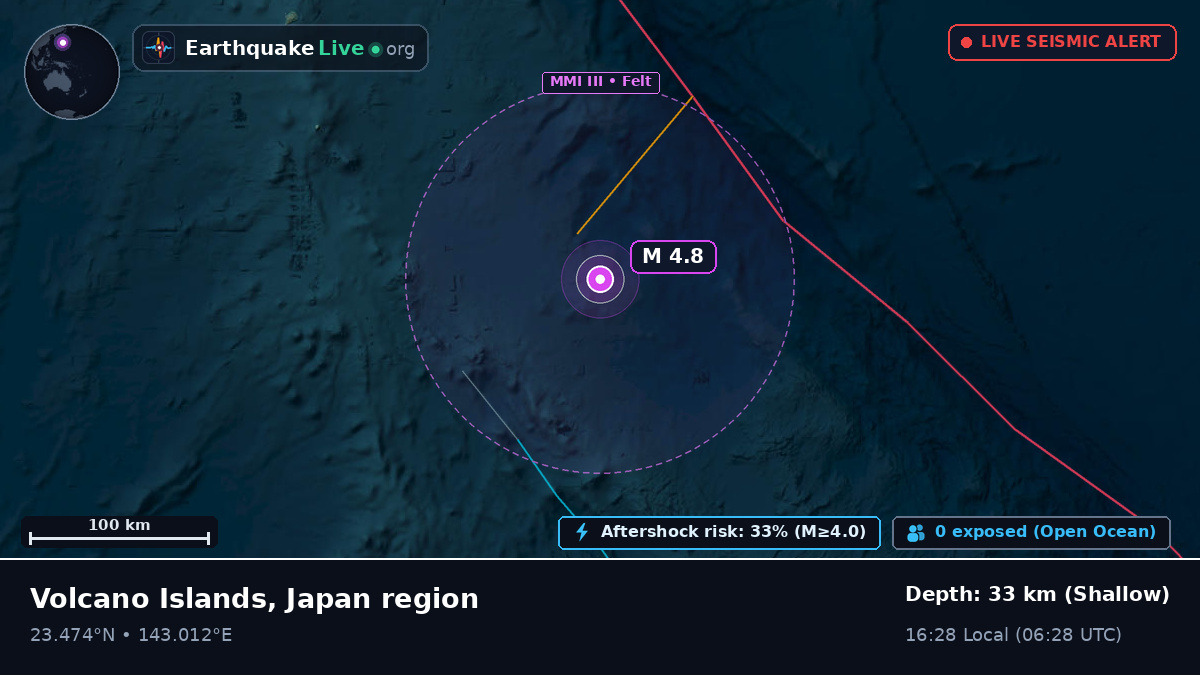 Philippine Sea (Northern Mariana Islands)