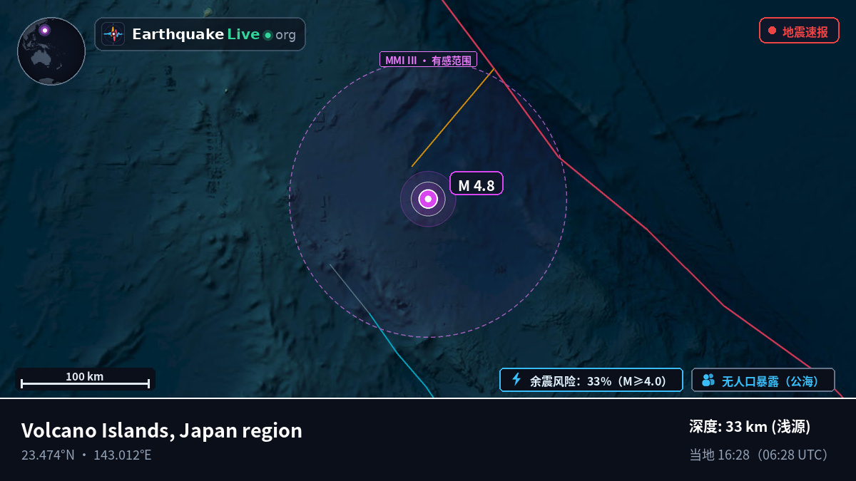 菲律宾海 (Northern Mariana Islands)