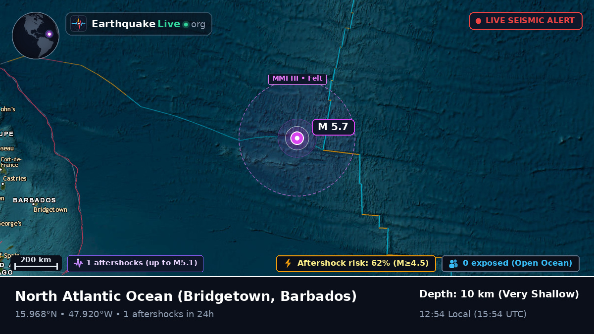 North Atlantic Ocean (Barbados)