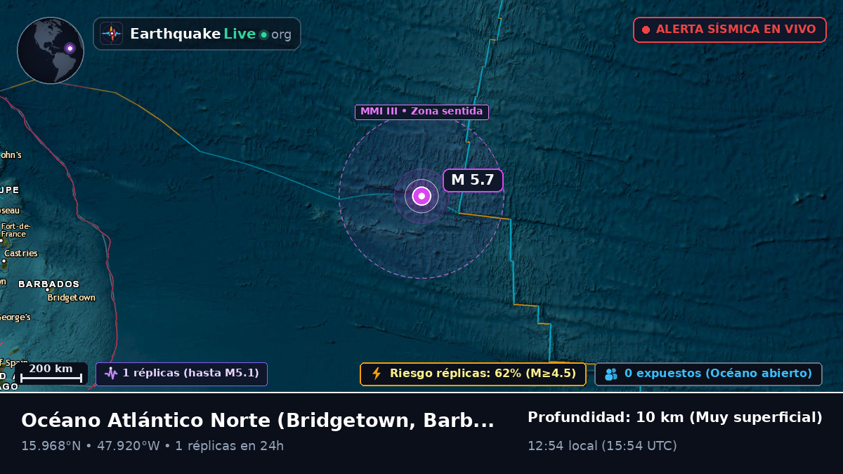 Océano Atlántico Norte (Barbados)