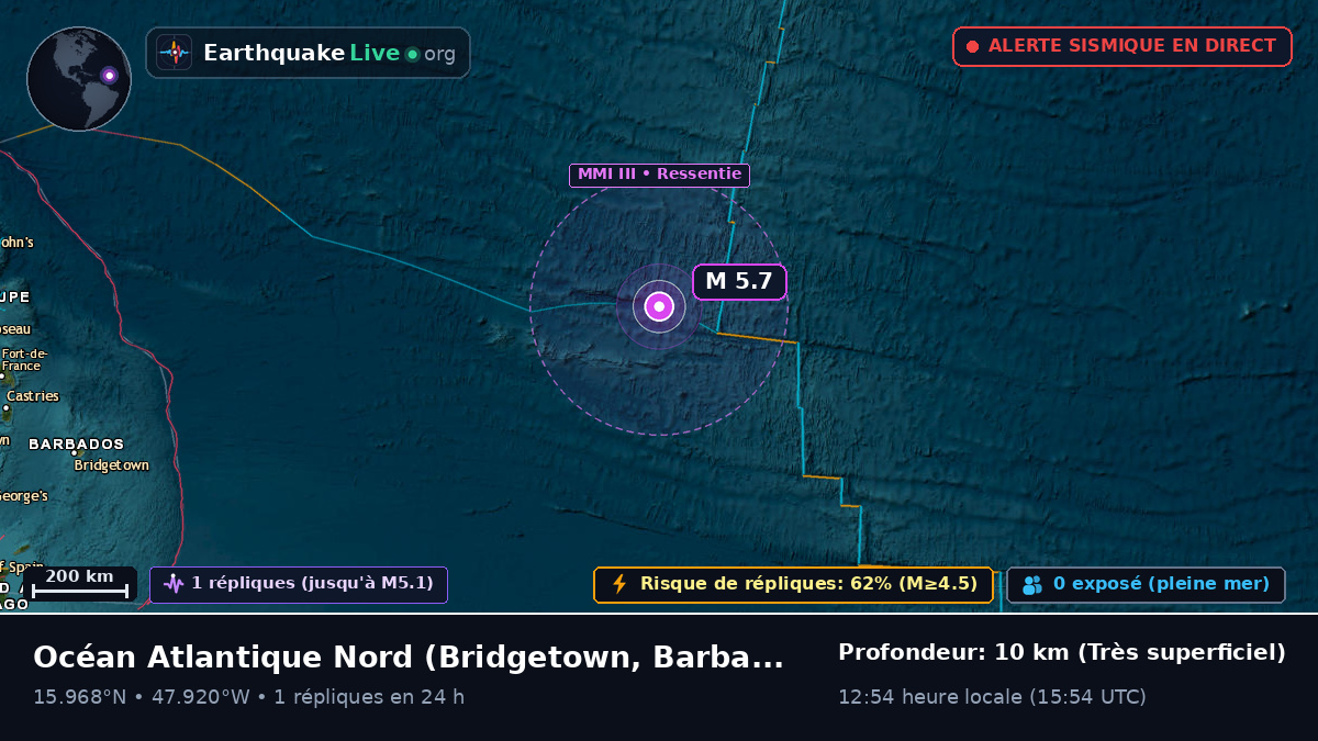 Océan Atlantique Nord (Barbados)