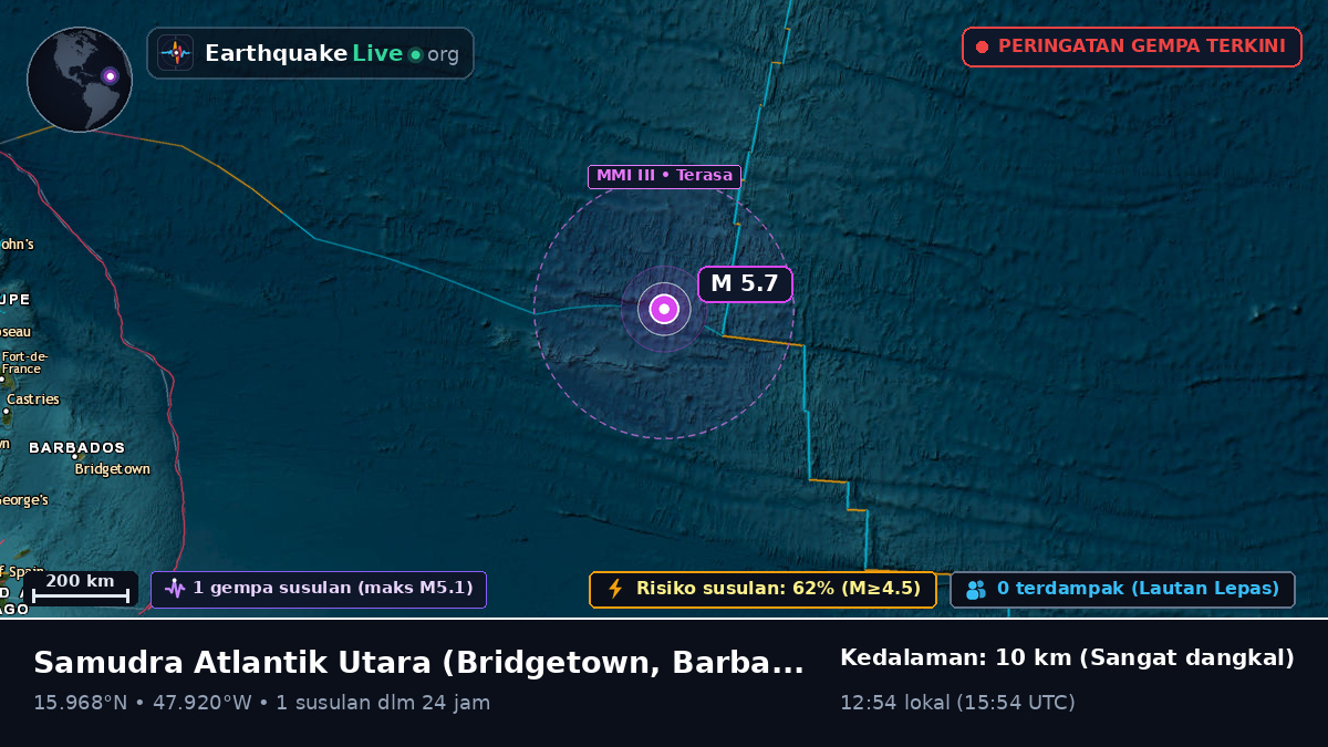 Samudra Atlantik Utara (Barbados)