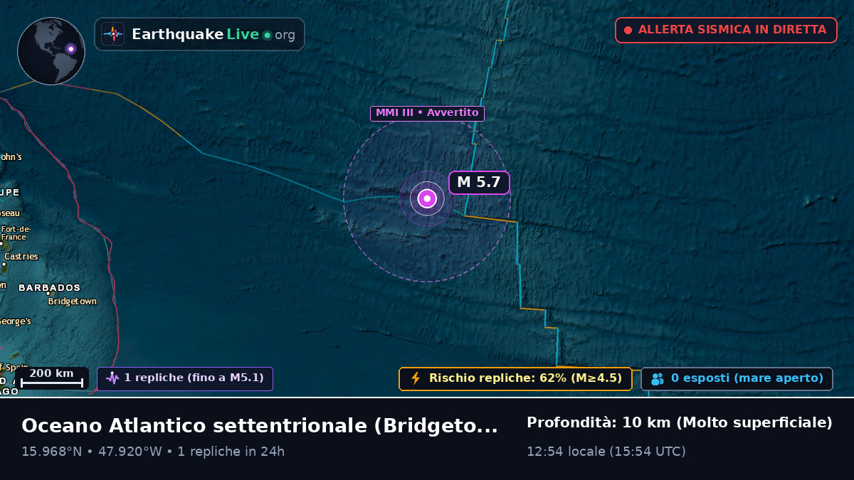 Oceano Atlantico settentrionale (Barbados)