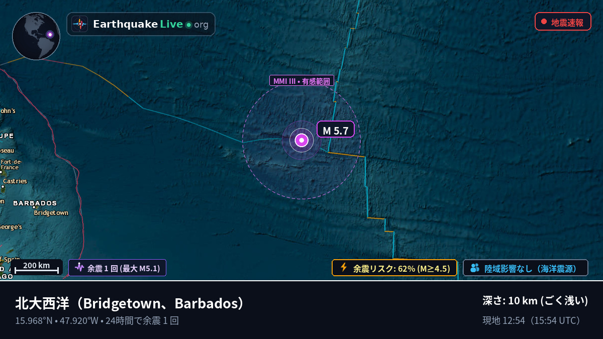北大西洋 (Barbados)