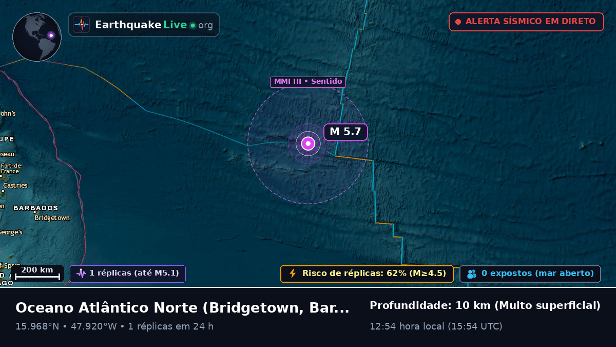Oceano Atlântico Norte (Barbados)
