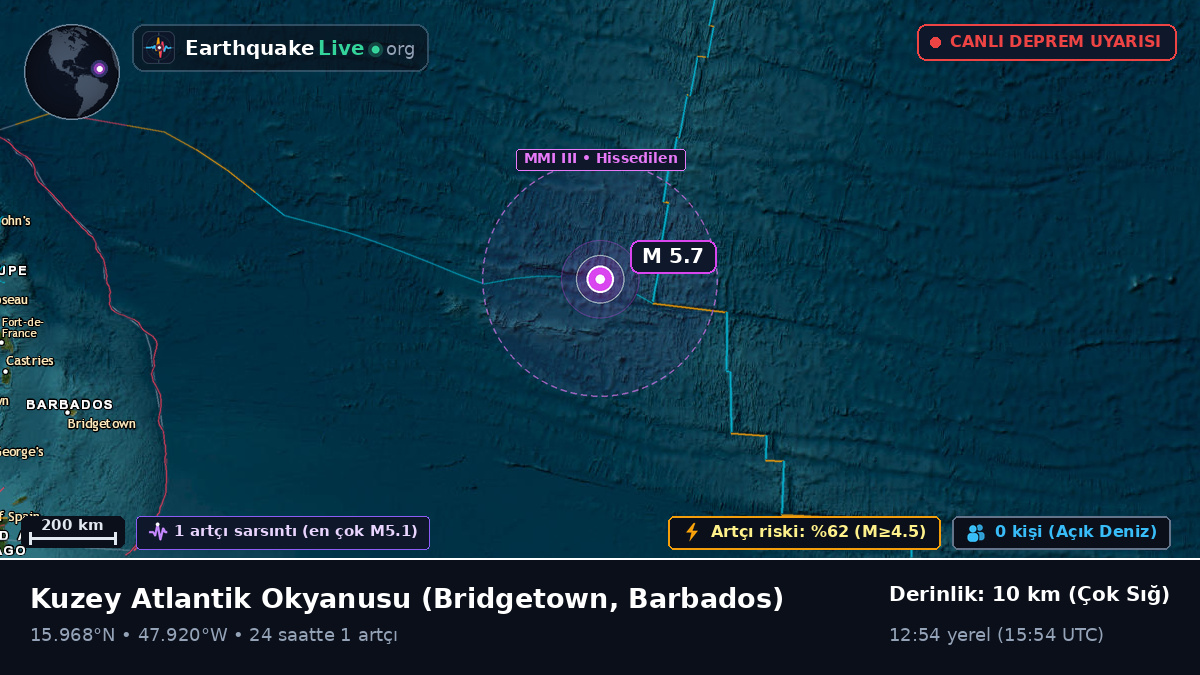 Kuzey Atlantik Okyanusu (Barbados)