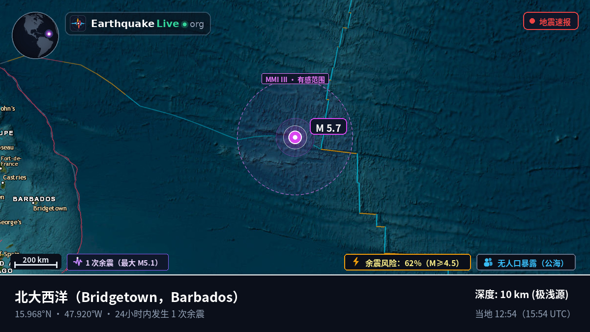 北大西洋 (Barbados)