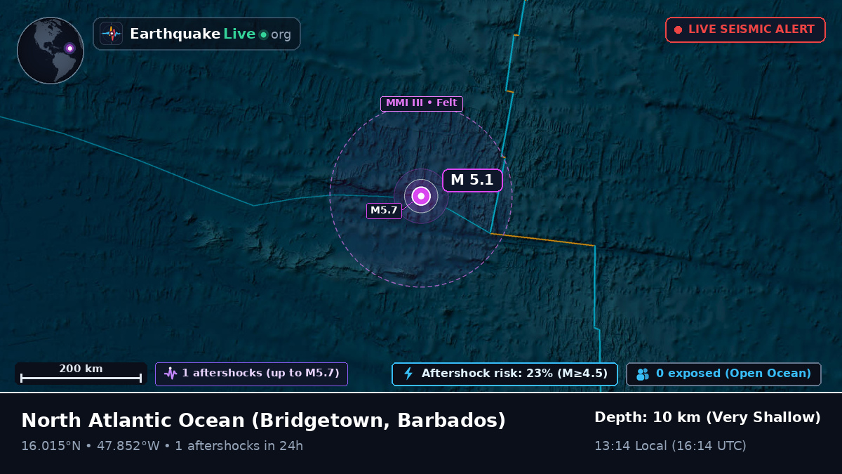 North Atlantic Ocean (Barbados)