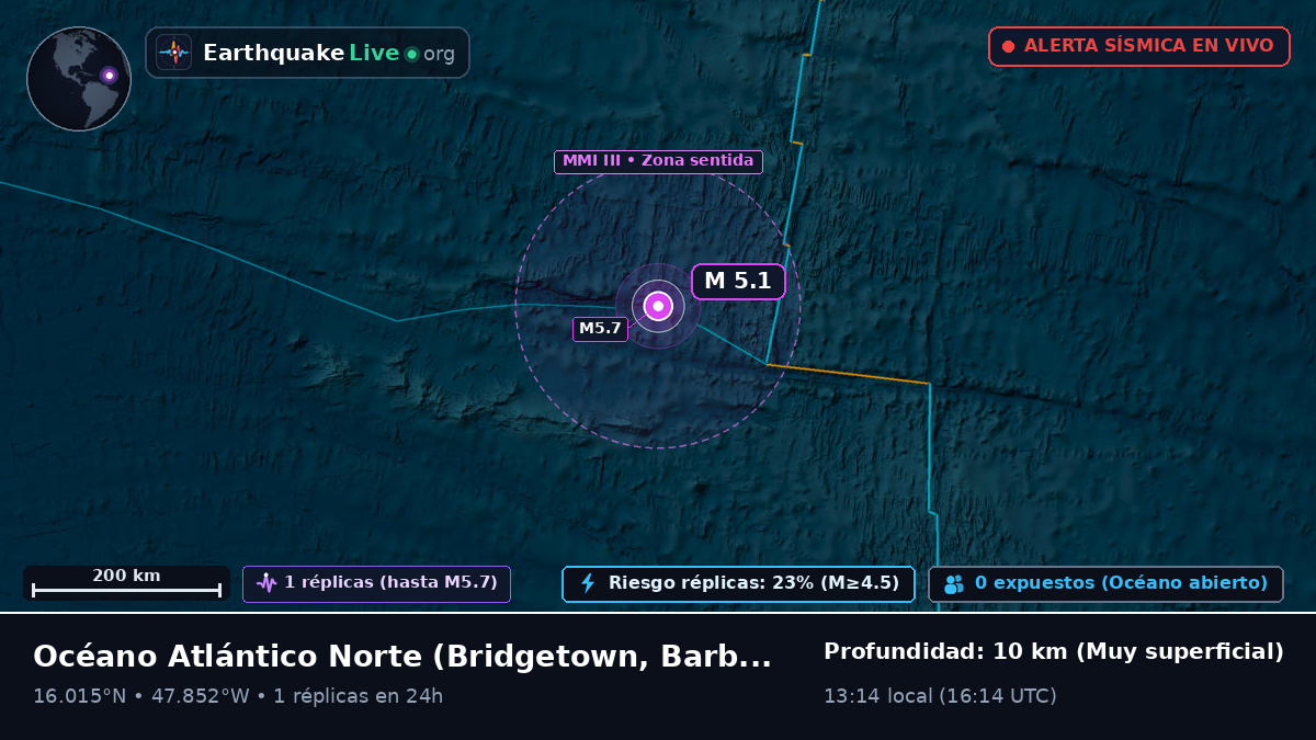 Océano Atlántico Norte (Barbados)