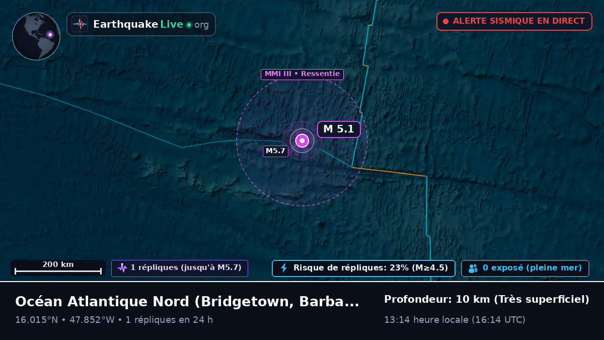 Océan Atlantique Nord (Barbados)
