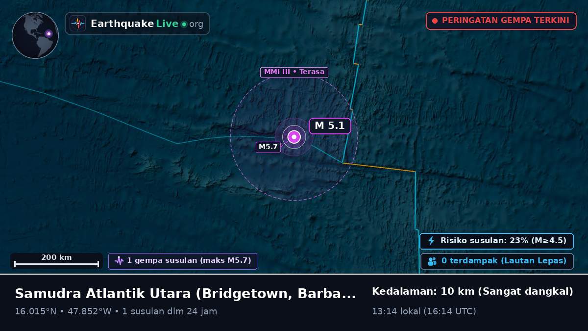 Samudra Atlantik Utara (Barbados)