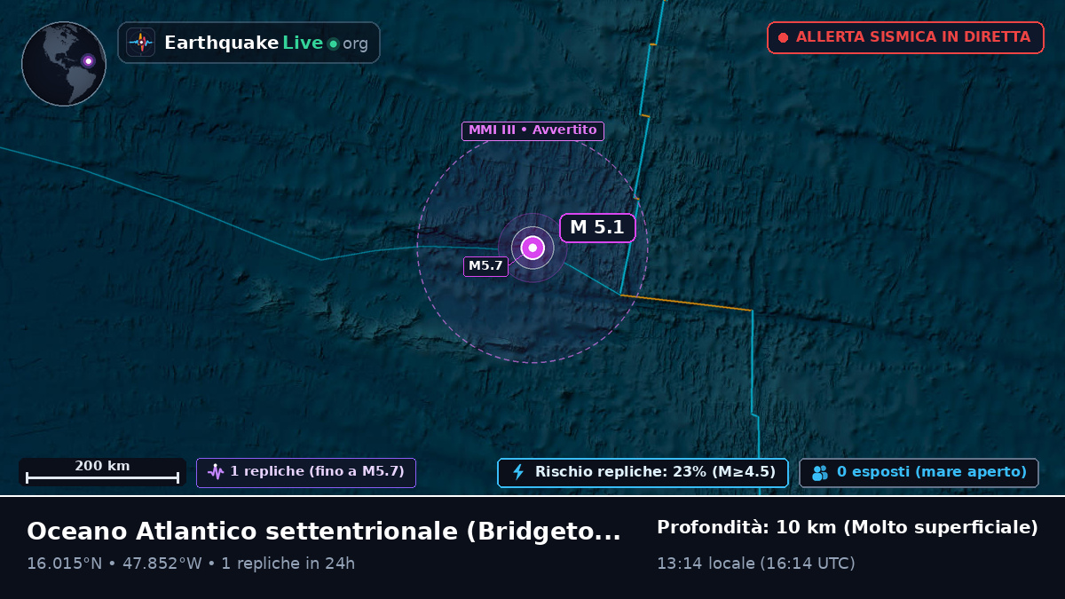Oceano Atlantico settentrionale (Barbados)