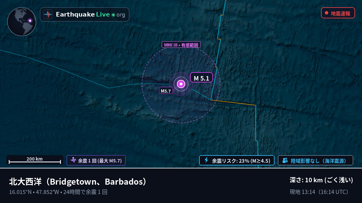 北大西洋 (Barbados)