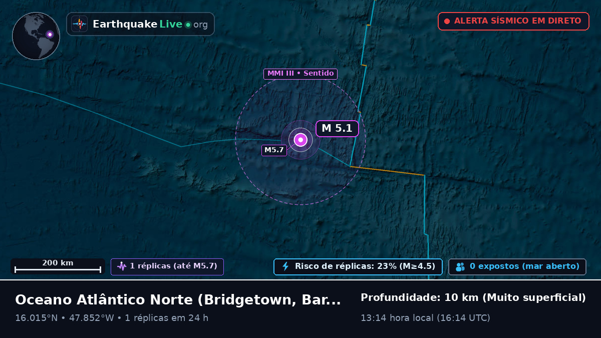 Oceano Atlântico Norte (Barbados)