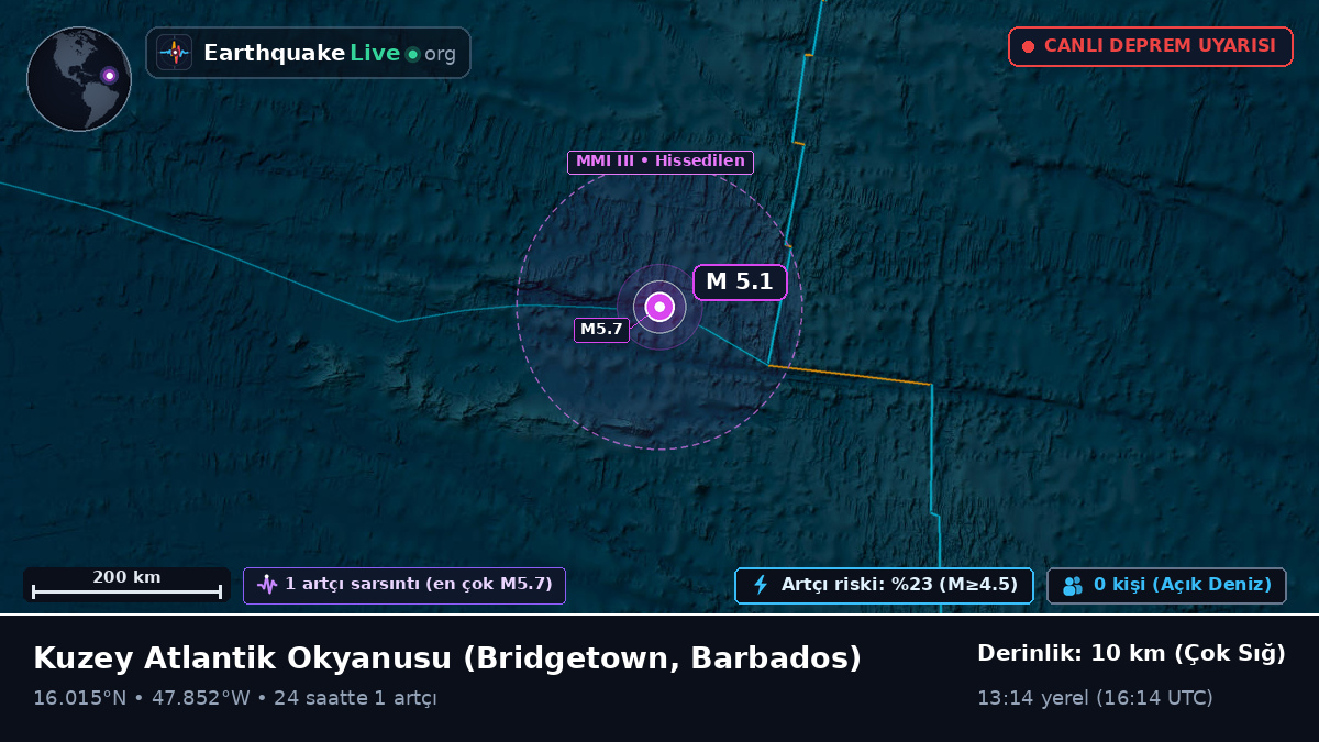 Kuzey Atlantik Okyanusu (Barbados)