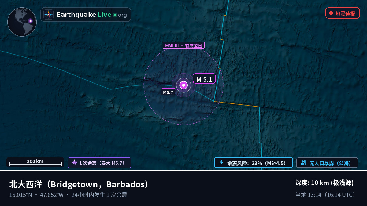 北大西洋 (Barbados)