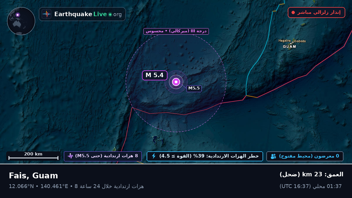 بحر الفلبين (Guam)