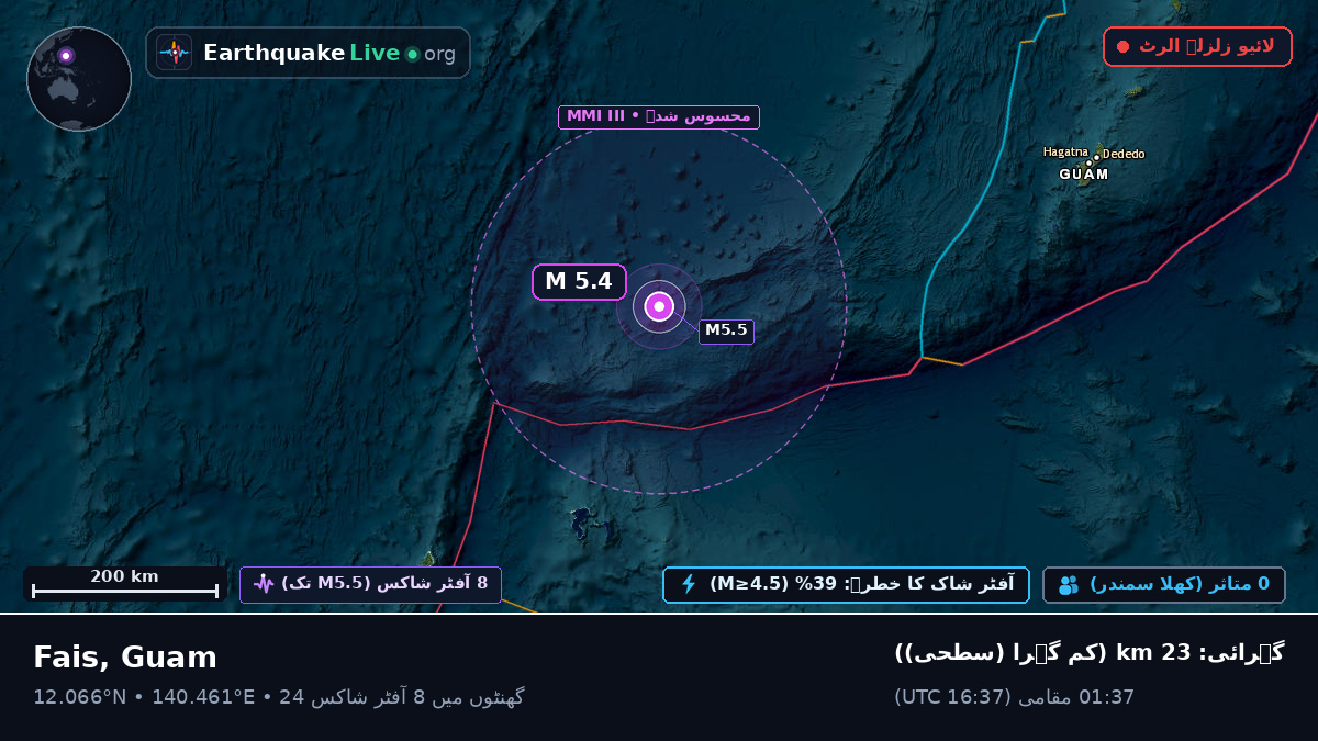 بحیرہ فلپائن (Guam)