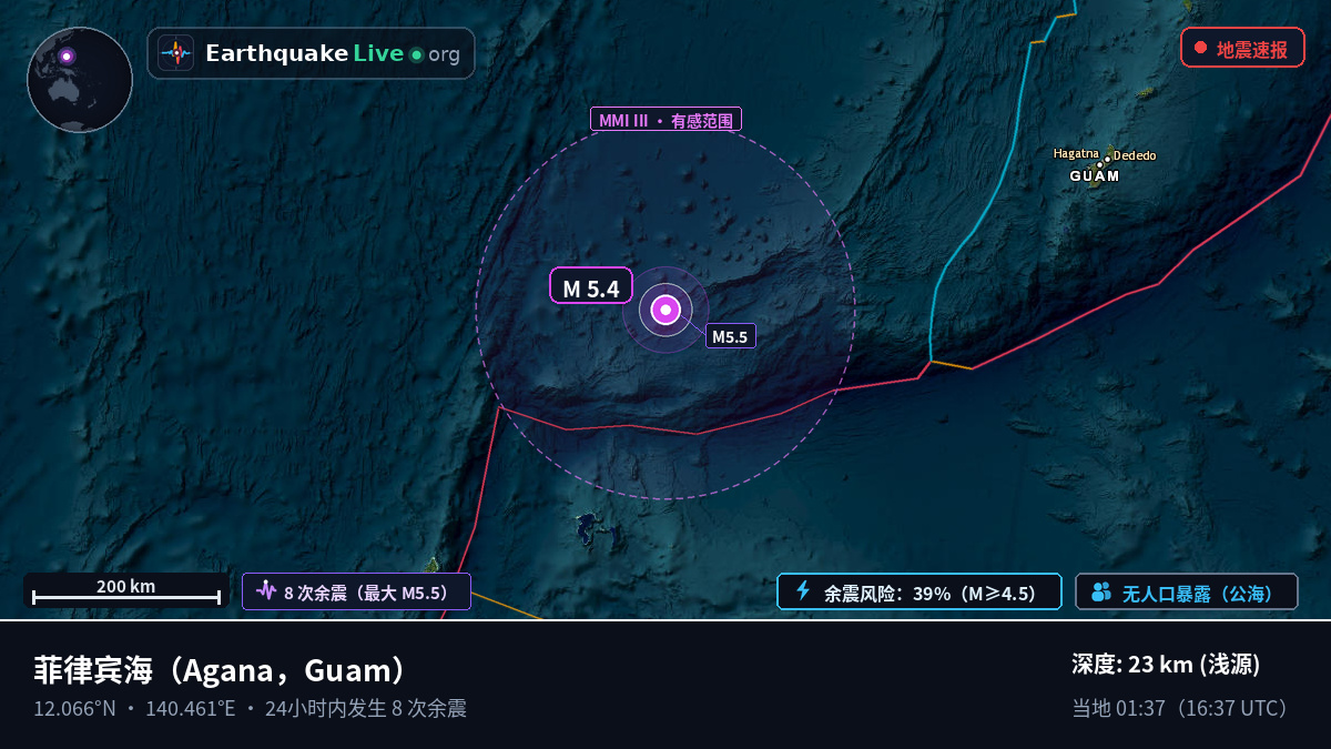菲律宾海 (Guam)