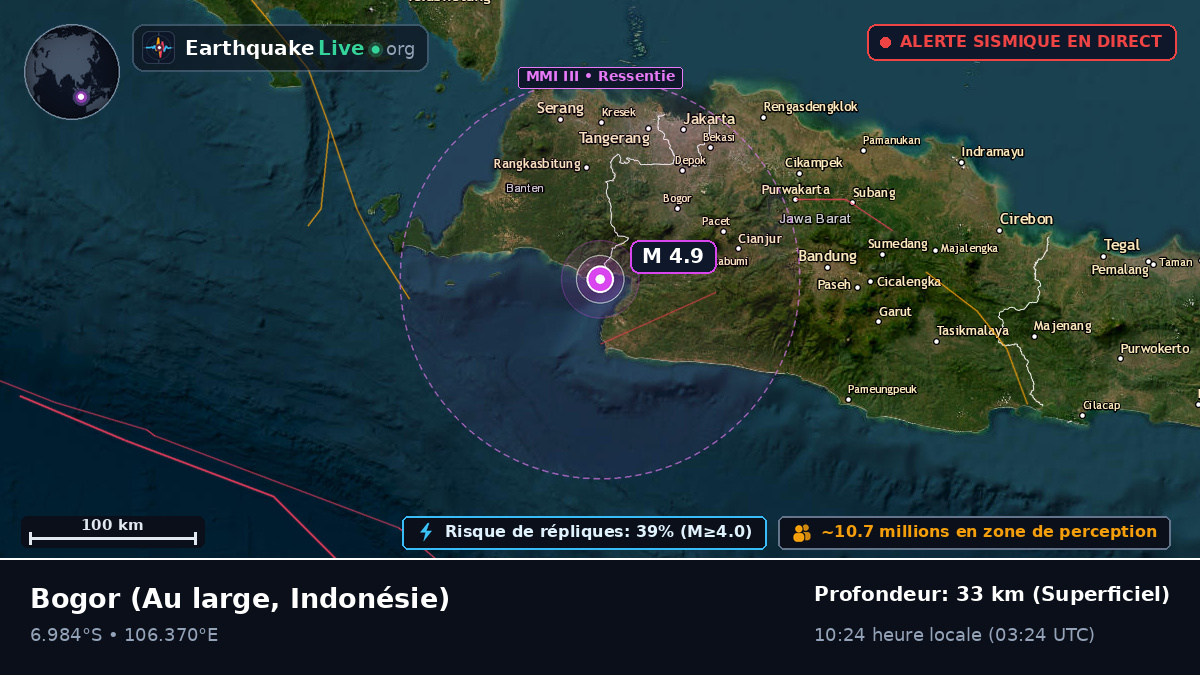 Au large de Bogor, Indonésie