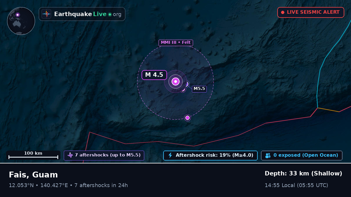 Philippine Sea (Guam)