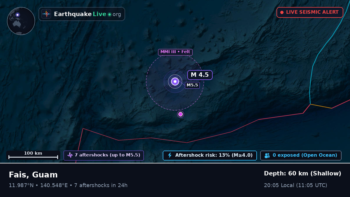 Philippine Sea (Guam)