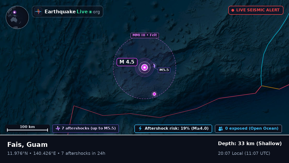 Philippine Sea (Guam)