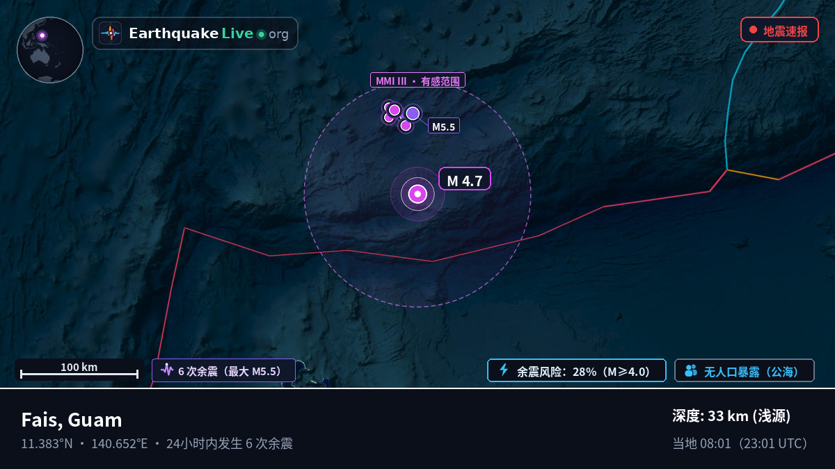 菲律宾海 (Guam)