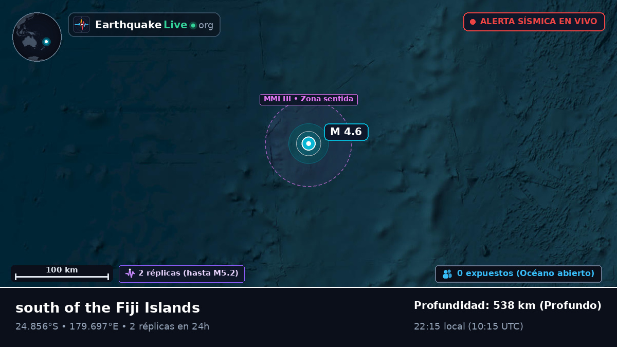 Océano Pacífico Sur (Kermadec Islands)