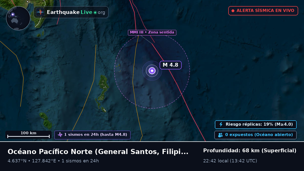 Océano Pacífico Norte (Filipinas)