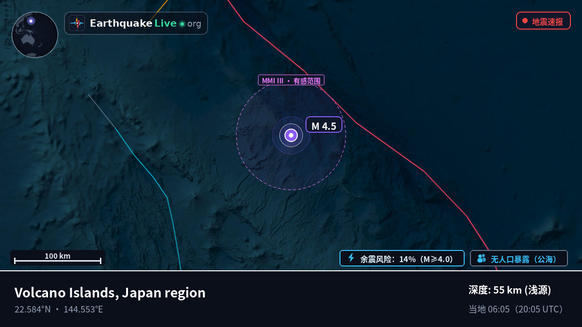 菲律宾海 (Northern Mariana Islands)