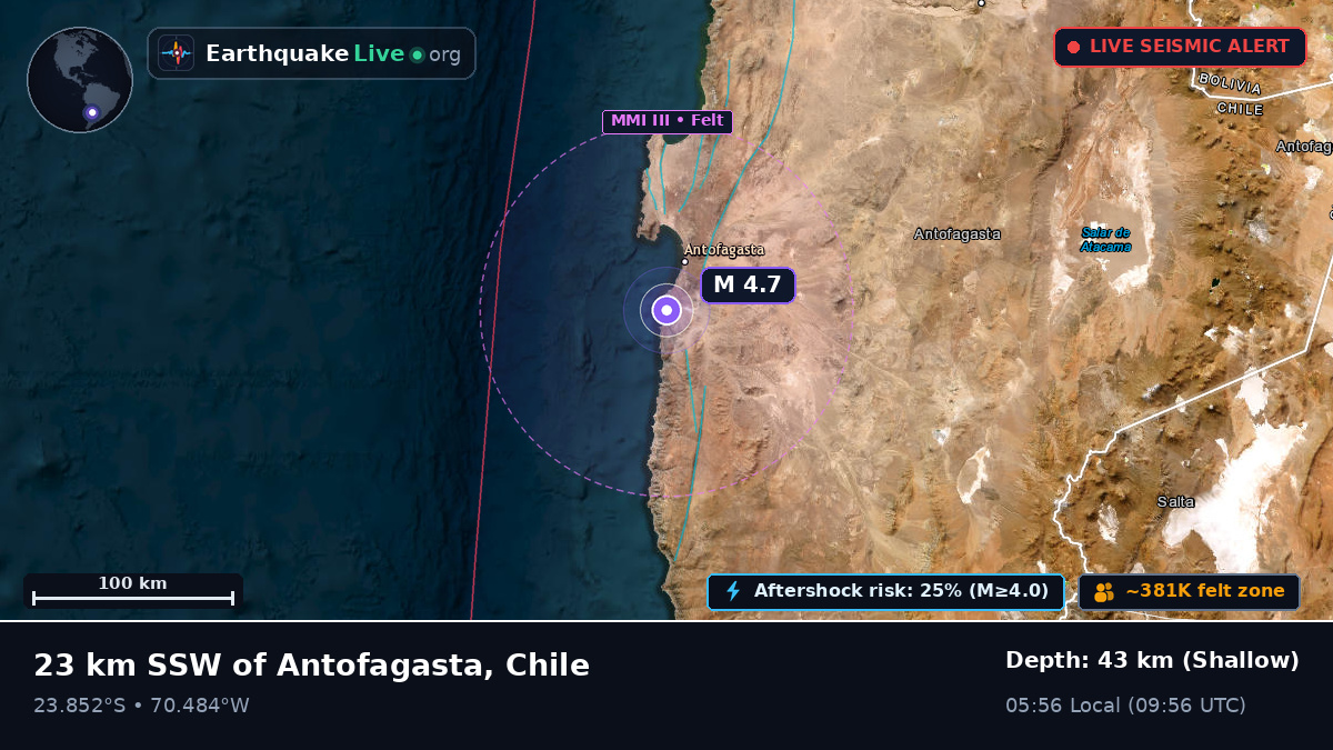 Antofagasta, Chile