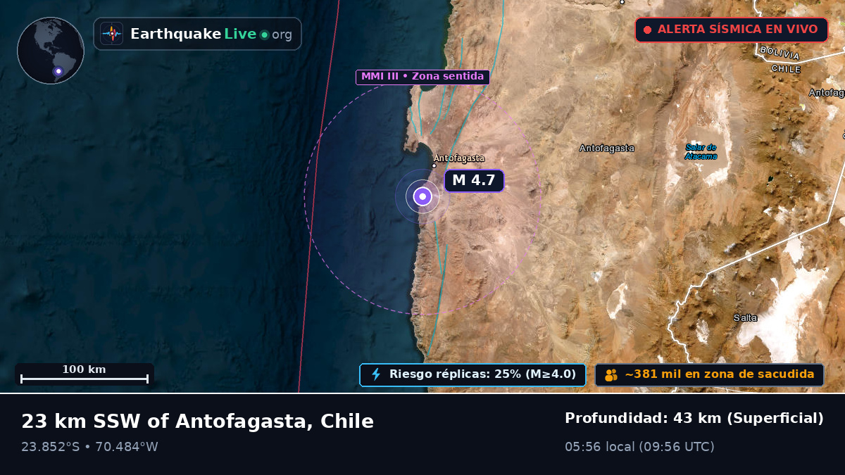 Antofagasta, Chile