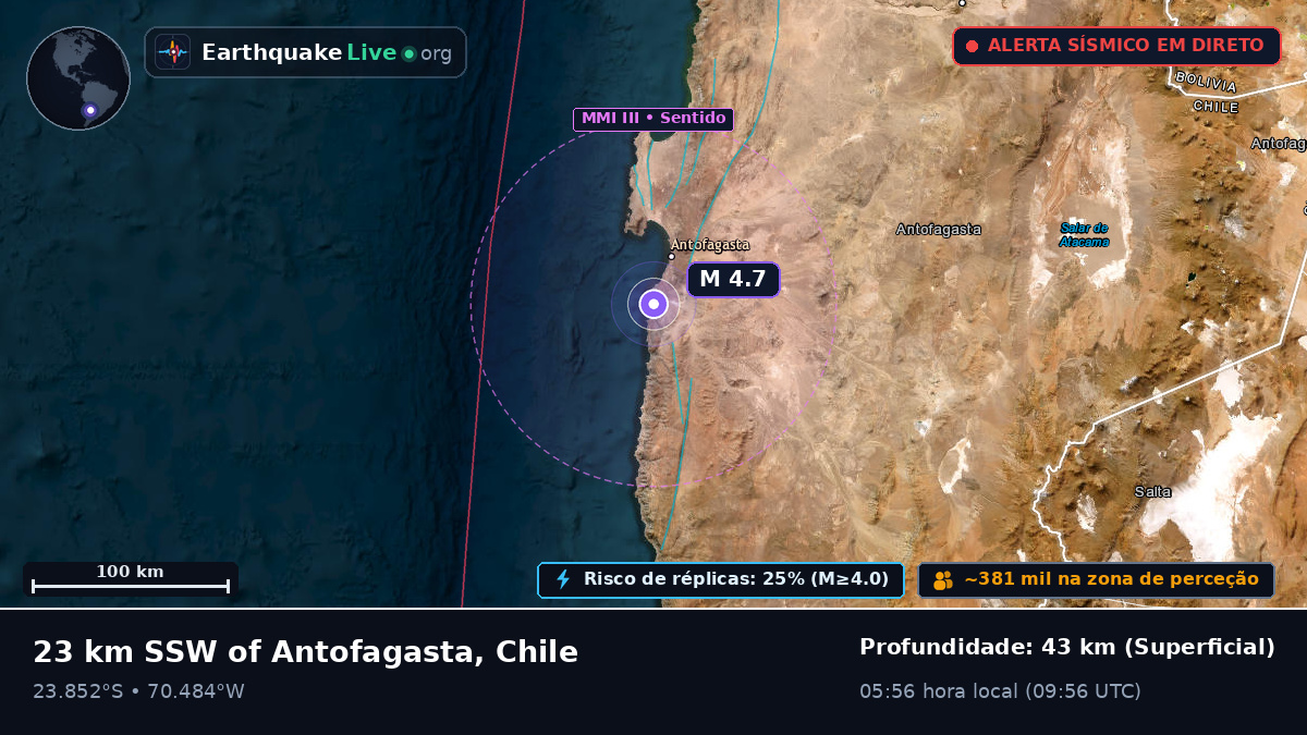 Antofagasta, Chile