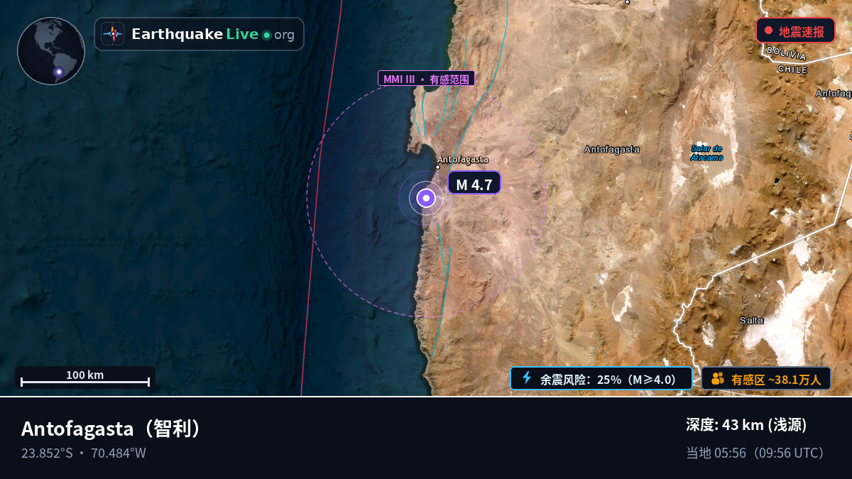 Antofagasta, 智利