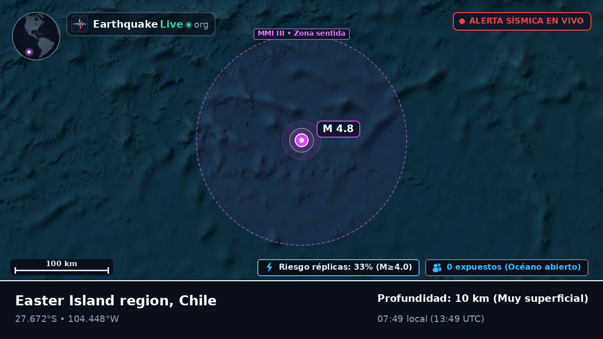 Océano Pacífico Sur (Chile)