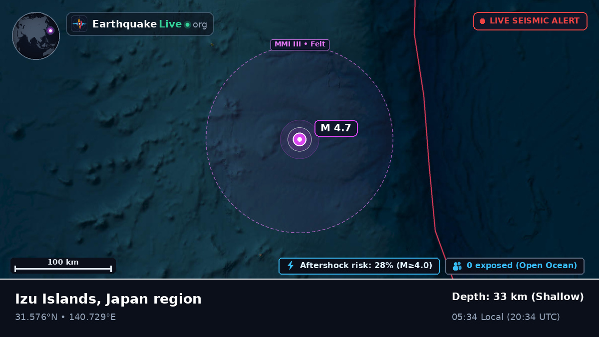 North Pacific Ocean (Japan)