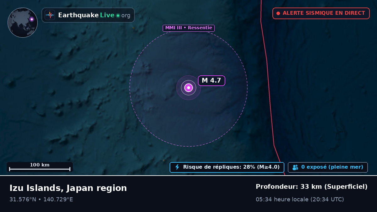 Océan Pacifique Nord (Japon)