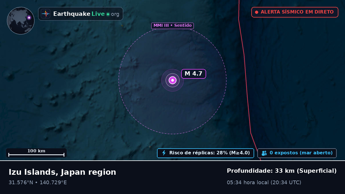 Oceano Pacífico Norte (Japão)