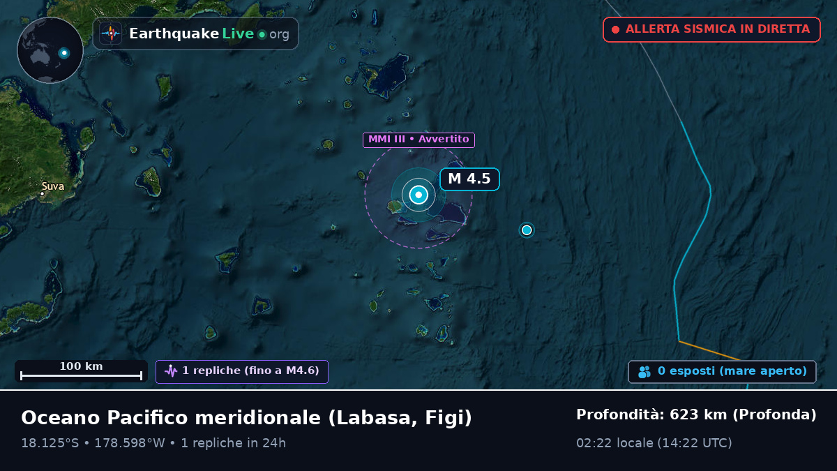 Oceano Pacifico meridionale (Figi)