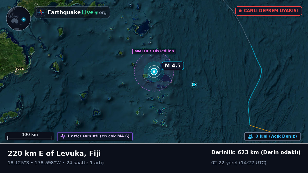 Güney Pasifik Okyanusu (Fiji)