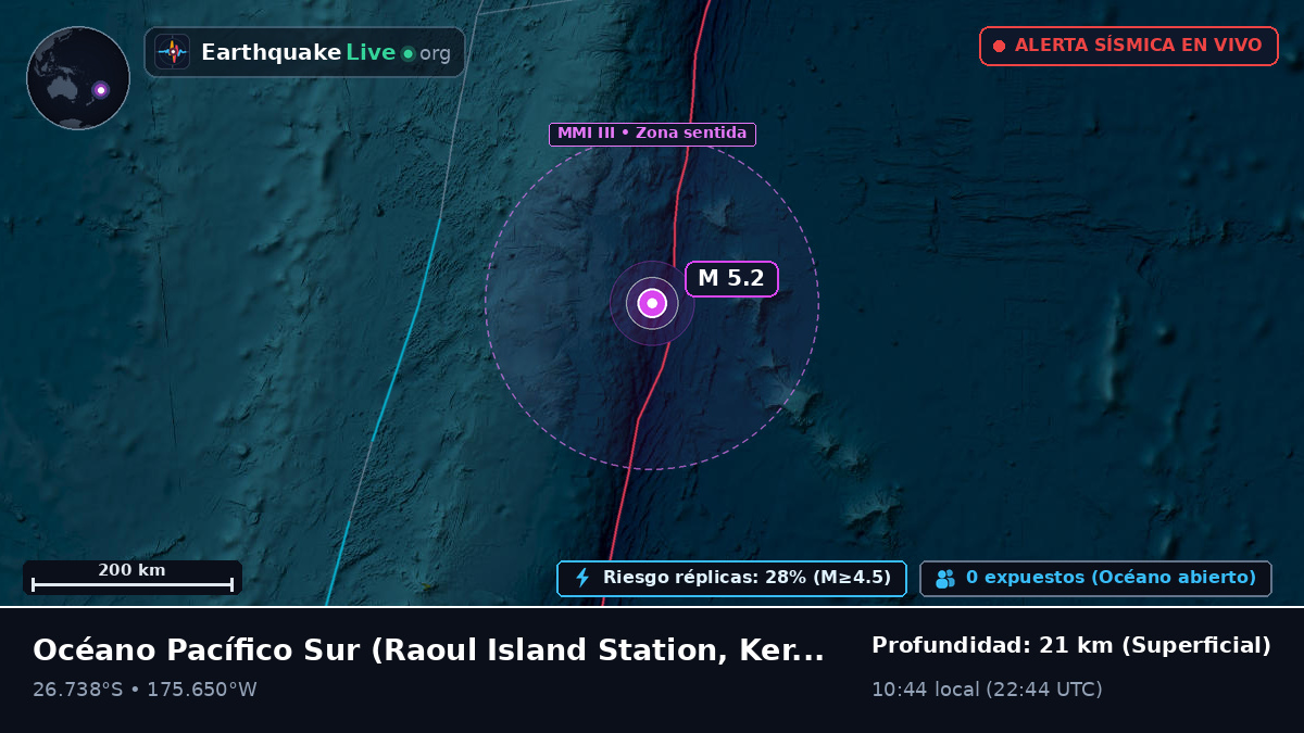 Océano Pacífico Sur (Kermadec Islands)