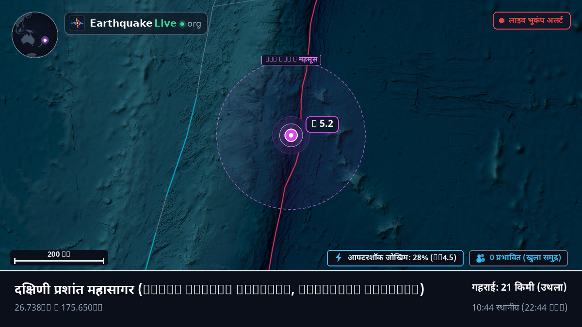 दक्षिणी प्रशांत महासागर (Kermadec Islands)
