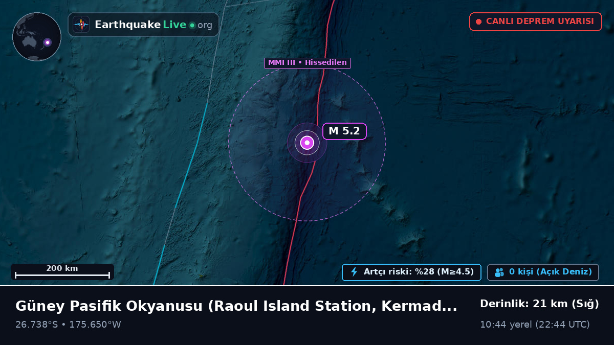 Güney Pasifik Okyanusu (Kermadec Islands)