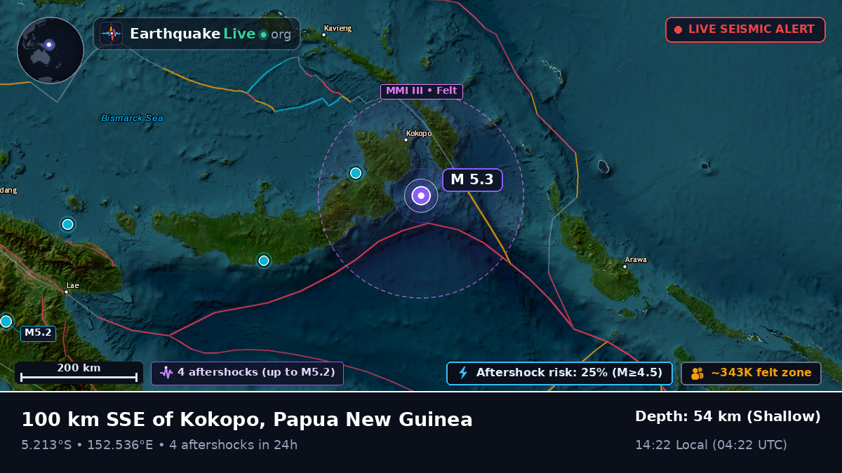 Solomon Sea (Papua New Guinea)