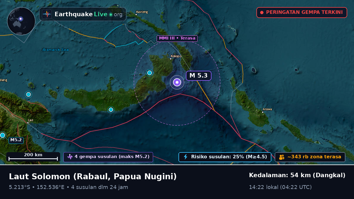 Laut Solomon (Papua Nugini)