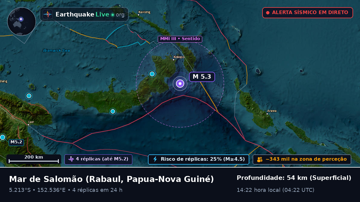 Mar de Salomão (Papua-Nova Guiné)